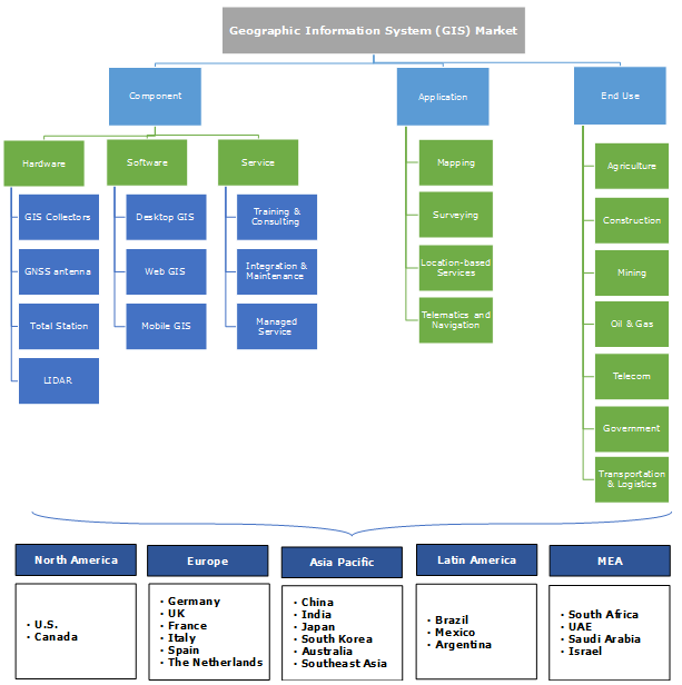 Geographic Information System (GIS) Market 