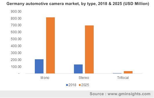 Germany automotive camera market