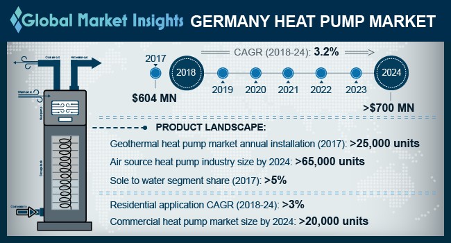 Germany Pump Market - Industry Analysis 2024