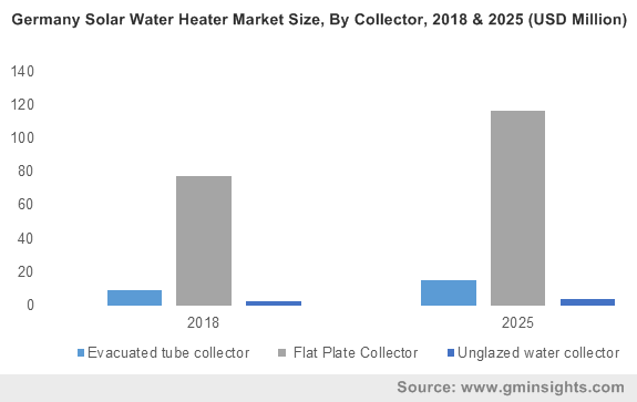 Solar Water Heater Market