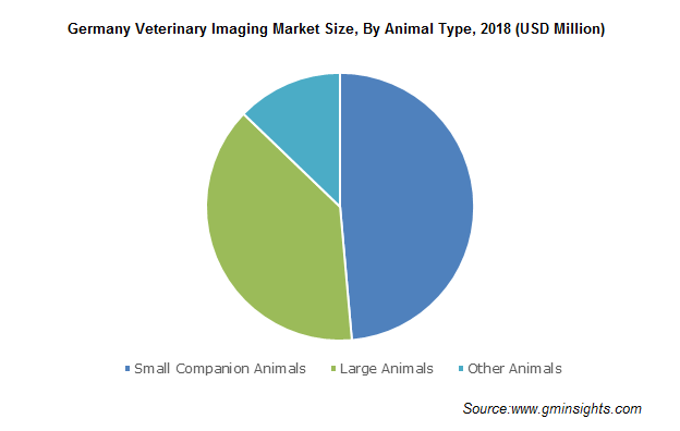 Germany Veterinary Imaging Market