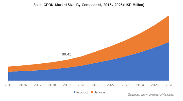 Europe GPON Market Revenue, By Application, 2017 & 2024 (USD Million)