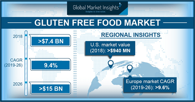 U.S. Gluten Free Food Market Size, By Product, 2017 & 2024, (Kilo Tons)