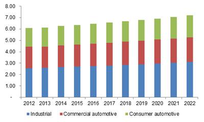 U.S. lubricants market size