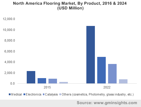 Gold Nanoparticle Market 