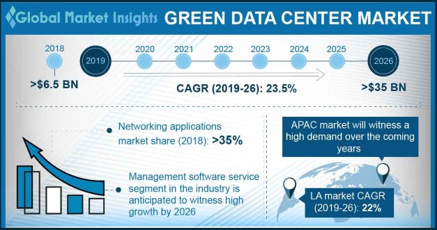 Germany green data center market size, by solution, 2017 & 2024 (USD Million)