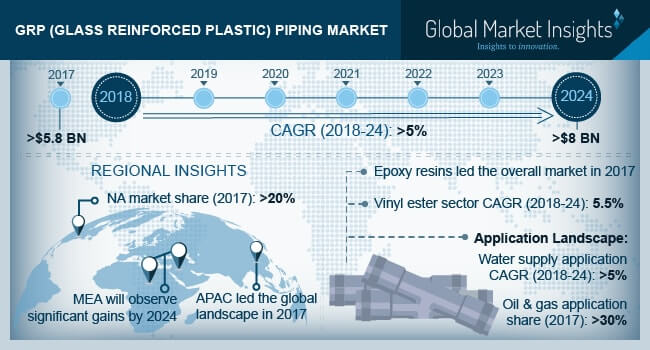 Grp Pipe Size Chart