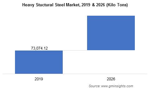 Structural Steel Market by Product