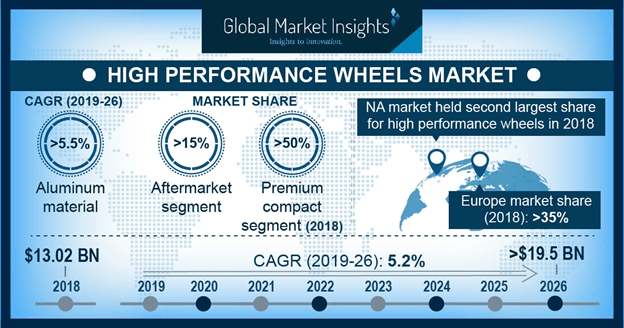 U.S. High Performance Wheels Market Size, By Material, 2015 & 2024 (Million Units)