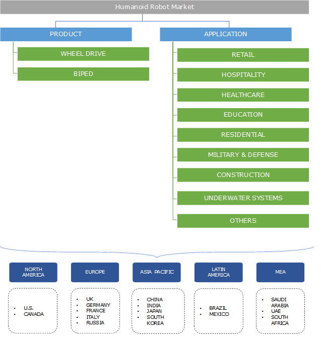 Humanoid Robot Market 