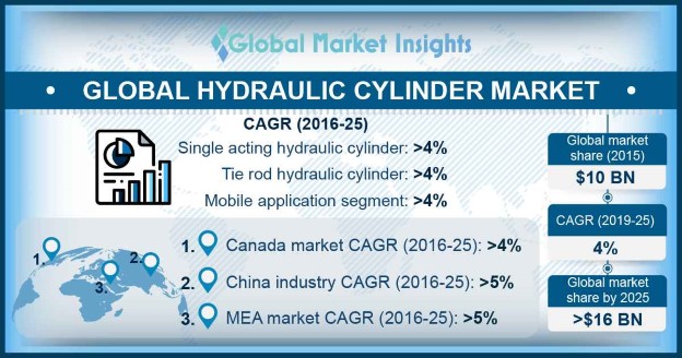 Hydraulic Cylinder Size Chart