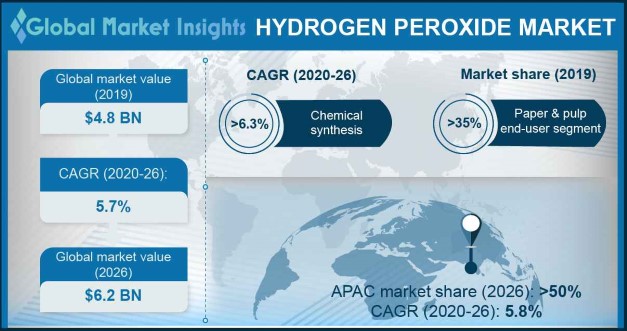 U.S Hydrogen Peroxide Market size, by end-user, 2015 & 2024 (USD Million)