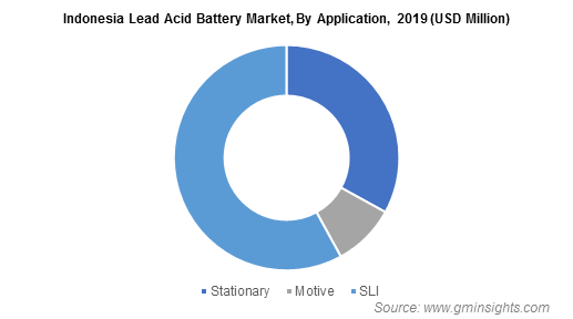 Indonesia & Malaysia Lead Acid Battery Market Report 2026