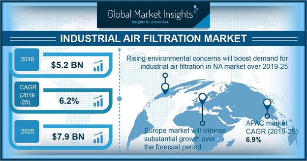 U.S. Industrial Air Filtration Market Size, By Product, 2017 & 2024, (USD Million)