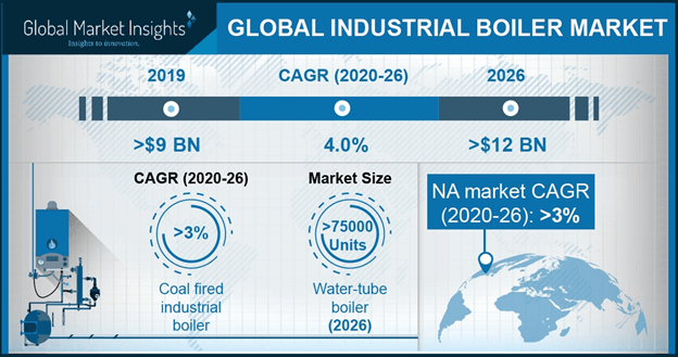 China Industrial Boiler Market size, By Application, 2017 & 2024 (USD Million)