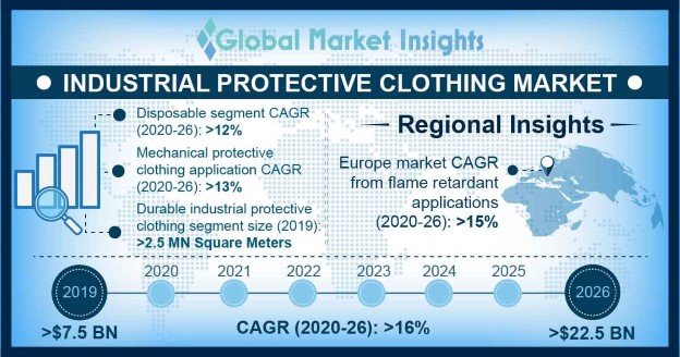 U.S Industrial Protective Clothing Market size, by application, 2015 & 2023 (USD million)