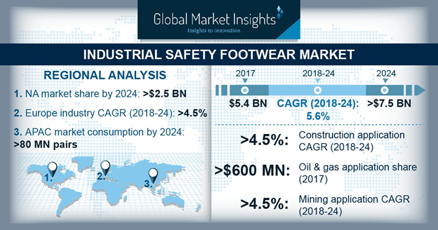 Uvex Safety Shoes Size Chart