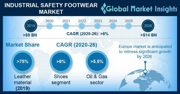 U.S. Industrial Safety Footwear Market Size, By Application, 2017 & 2024, (Million Pairs)