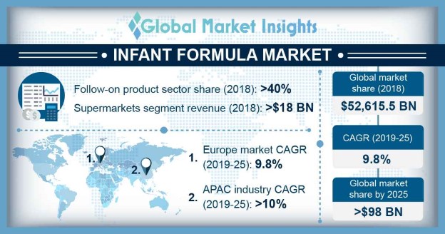 best baby formula south africa 2019