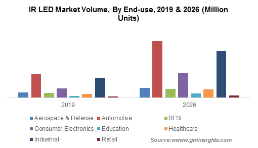 Japan infrared LED market size, by application, 2017 & 2024 (USD Million)