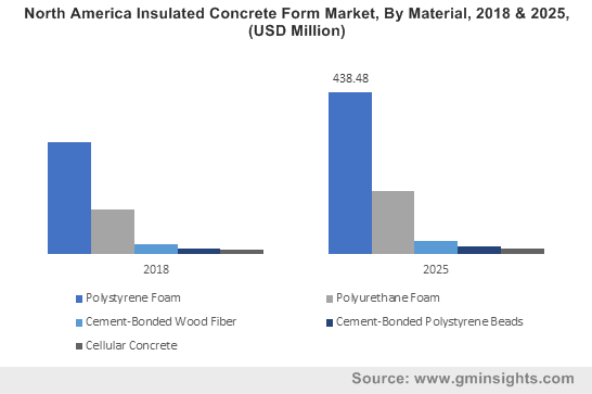 U.S. Insulated Concrete Form Market size, by application, 2013-2024 (USD Million)