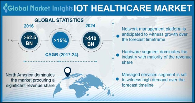  US IoT healthcare market, by application, 2016 & 2024 (USD Billion)