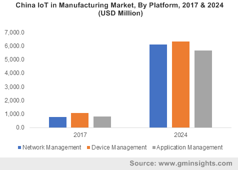  India IoT in manufacturing market, by application, 2016 & 2024 (USD Million)