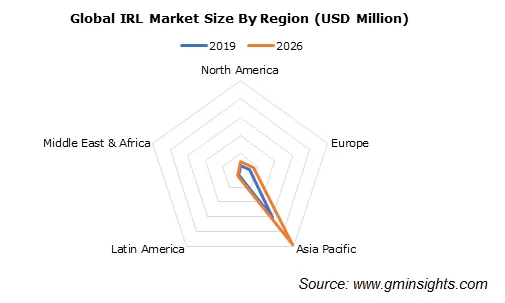 Isoprene rubber latex Market by Region