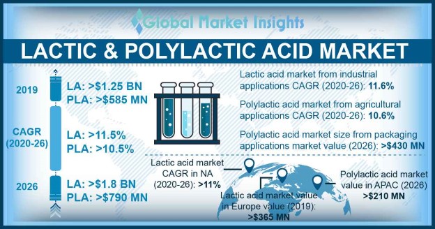 Europe PLA market size, by application, (USD Million) 2013, 2015 & 2024