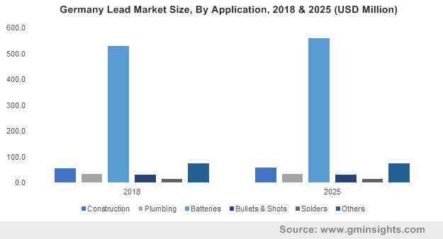 Lead Market