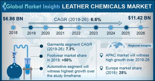 U.S. leather chemicals market size, by end-user, 2013 - 2024 (USD Million)