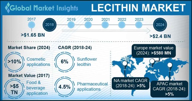 U.S. Soy Lecithin Market Size, By Application, 2017 & 2024, (Kilo Tons)