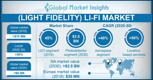 U.S. Li-Fi market size, by component, 2013-2023 (USD Million)