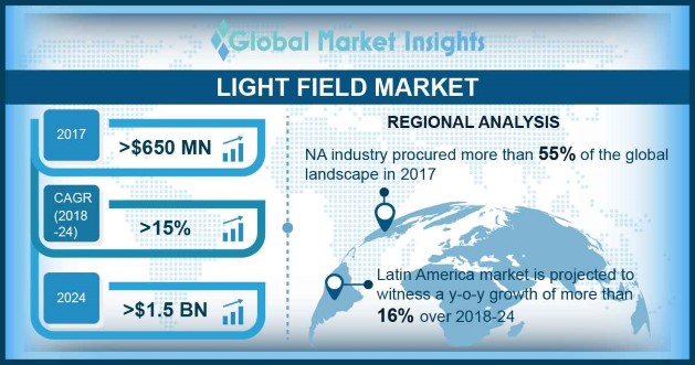 Light Field Market