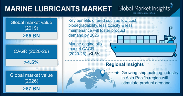 U.S. Marine Lubricants Market Size, By Application, 2016 & 2024 (USD Million) 