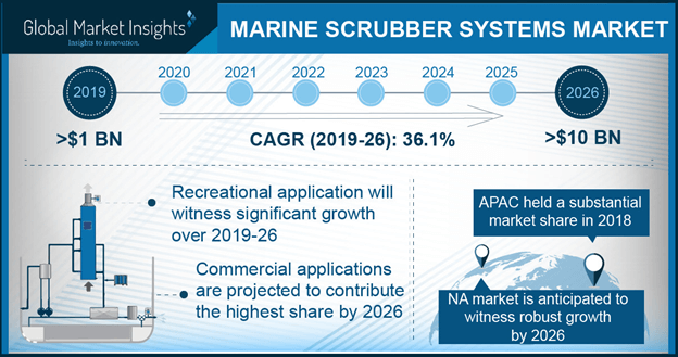 Europe Marine Scrubber Systems Market Size, by Application, 2017 & 2024 (USD Million)