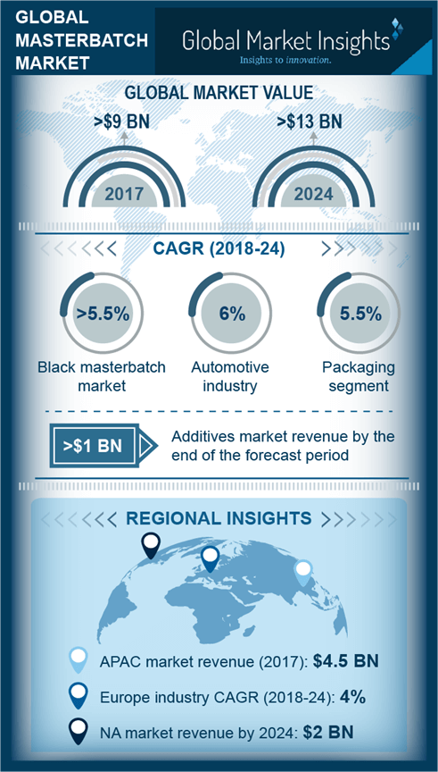 masterbatch market