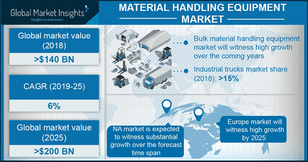 France Material Handling Equipment Industry, By Product, 2017 & 2024 (USD Million)