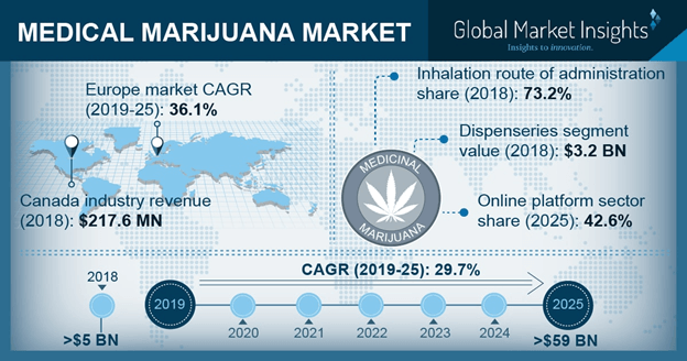 U.S. Medical Marijuana Market, By Application, 2013 – 2024 (USD Billion)