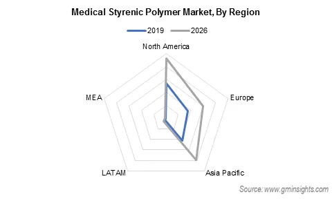 Medical Styrenic Polymer Market by Region