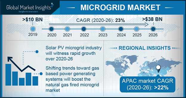 Europe Microgrid Market Size, By Power Source, 2016 & 2024 (USD million)