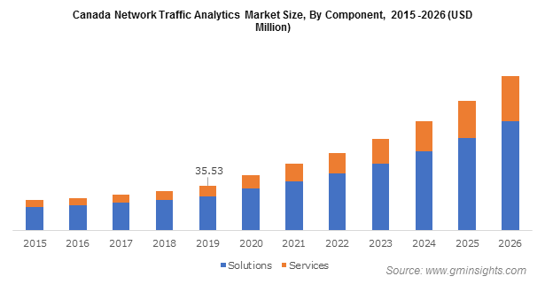  France Network Traffic Analytics Market Size, By Services, 2017 & 2024 (USD Million)