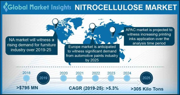 Germany Nitrocellulose Market Size, by Application, (kilo tons), 2012-2023