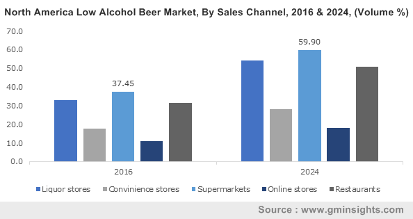 Middle East & Africa Alcohol Free Beer Market, By Material, 2016 & 2024 (USD Million)