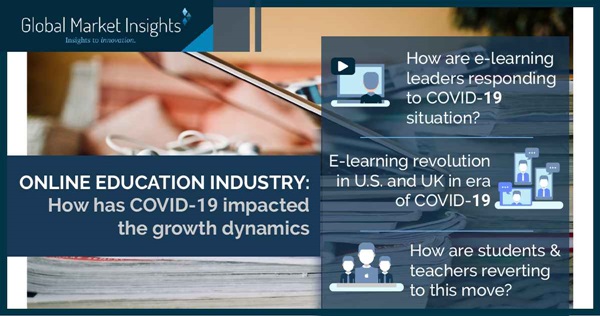 Online education industry - How has COVID-19 impacted the growth dynamics