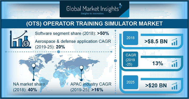 Mining Simulator Group Benefits