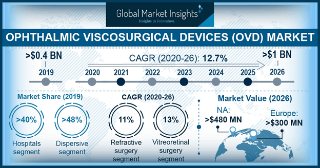  U.S. Ophthalmic Viscosurgical Devices Market Size, By Application, 2012-2024 (USD Million)