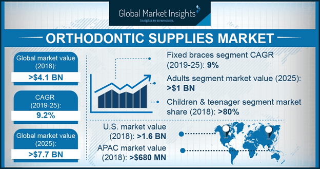 Japan Orthodontic Supplies Market, By Product, 2013 – 2024 (USD Million)