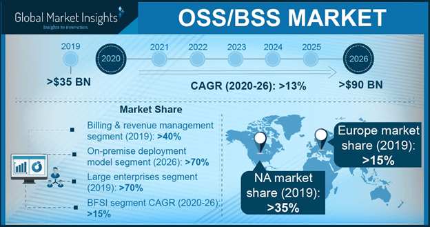 Europe BSS Market Share, 2017 & 2024 (USD Million)