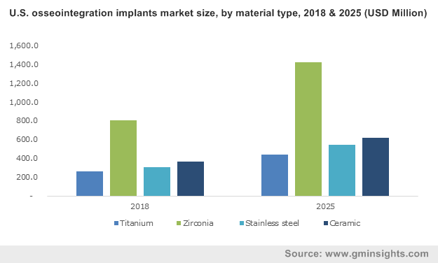 Europe Osseointegration Implants Market, By Product (USD Million)